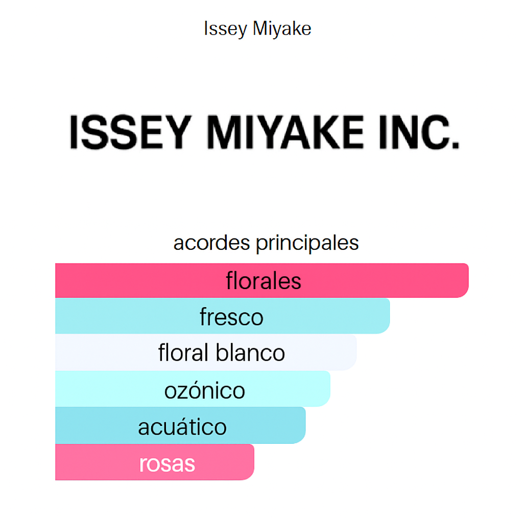 Issey Miyake L'Eau d'Issey Mujer 100ML — Vista 3
