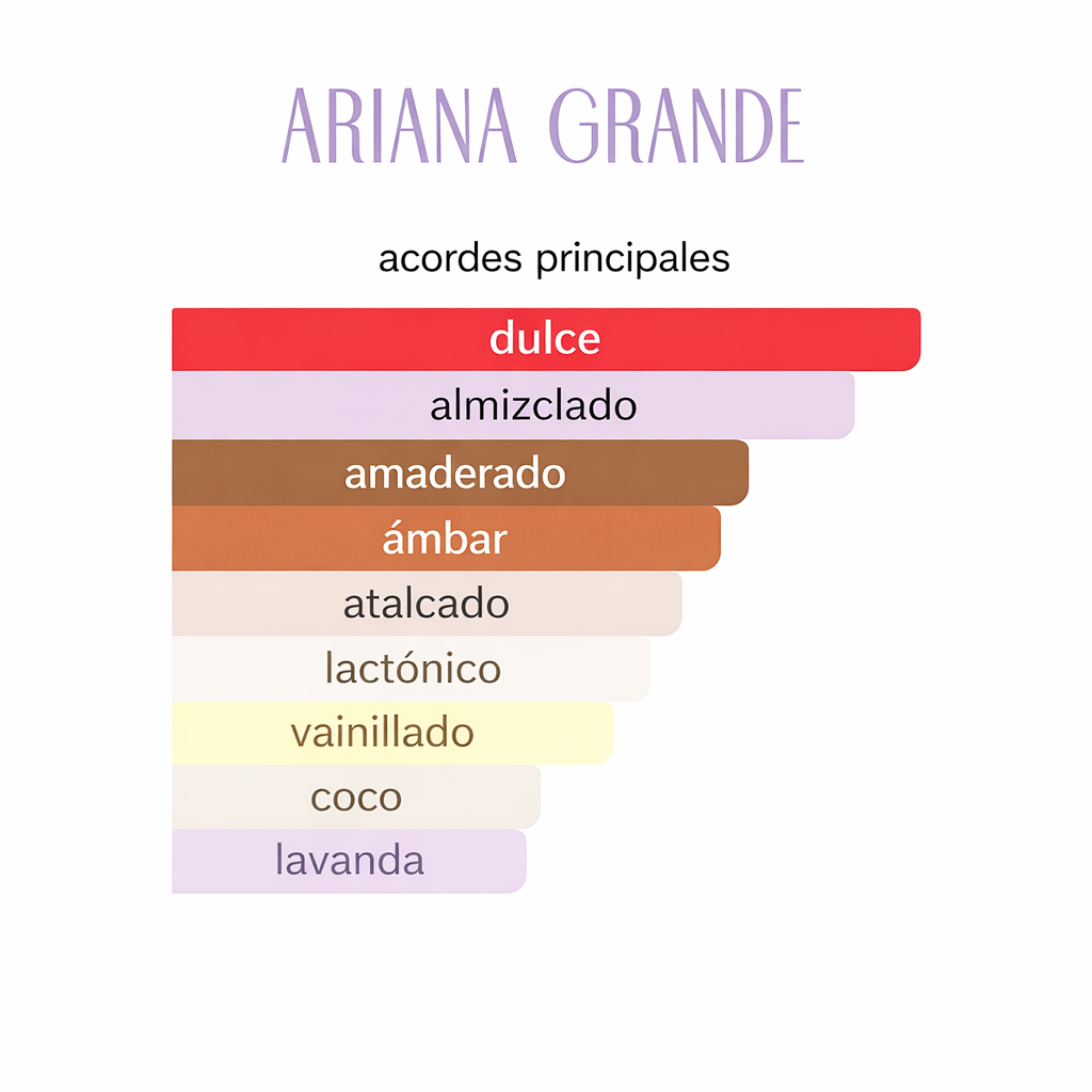 Cloud 2.0 Intense Ariana Grande 100ML — Vista 3