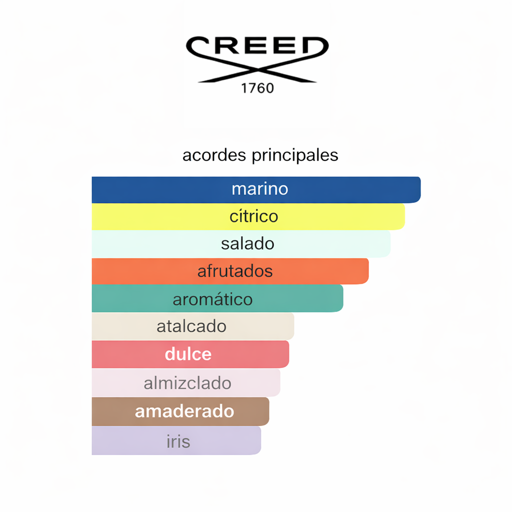 Creed Millesime Imperial 100ML — Vista 3