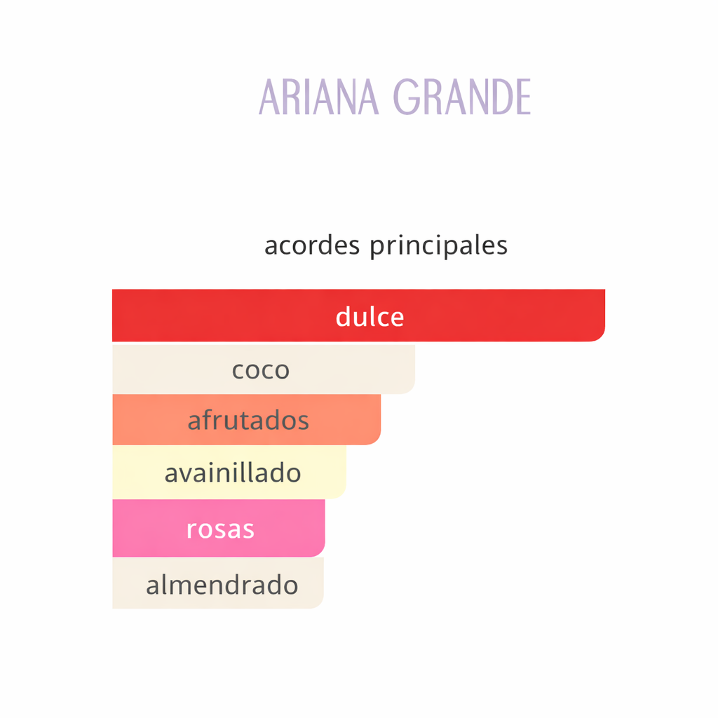 Thank U Next Ariana Grande 100ML — Vista 3