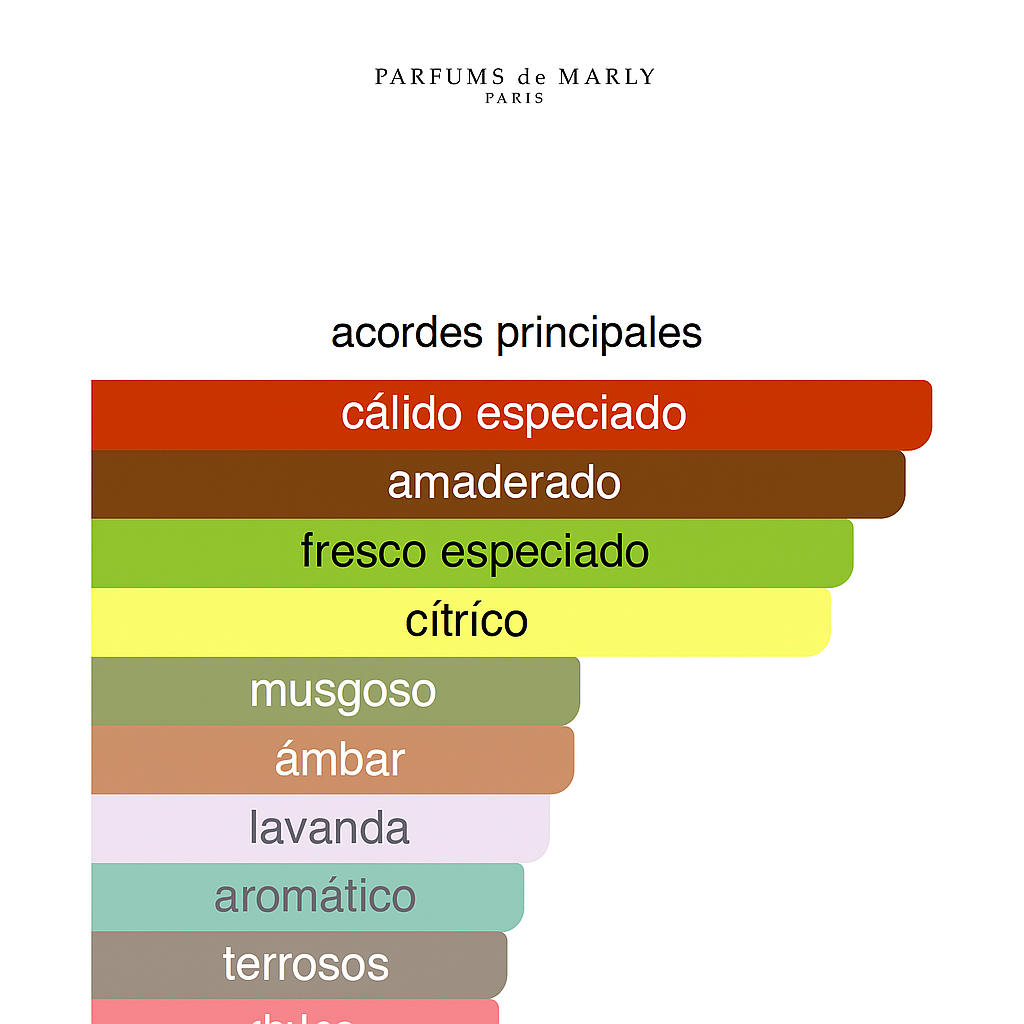 Kalan Parfums de Marly 125ML — Vista 3