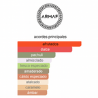 Odyssey Candee Armaf 100ML — Vista 3