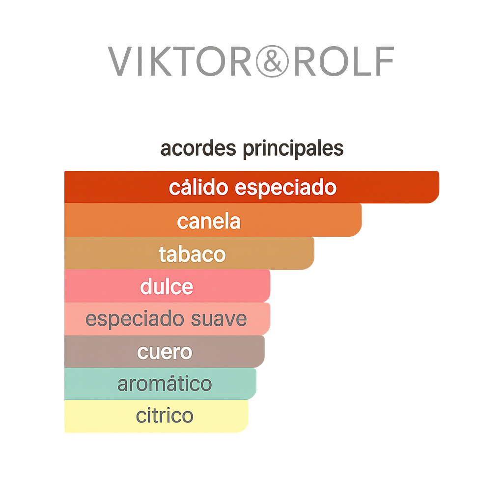 Spicebomb Viktor & Rolf 90ML — Vista 3