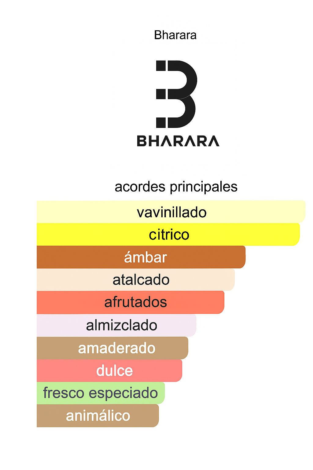 Bharara Bleu 100ML — Vista 3