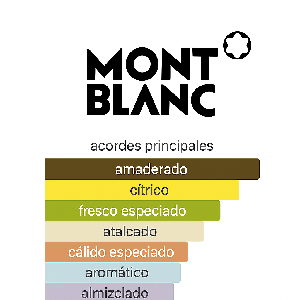 Montblanc Starwalker 75ML — Vista 2