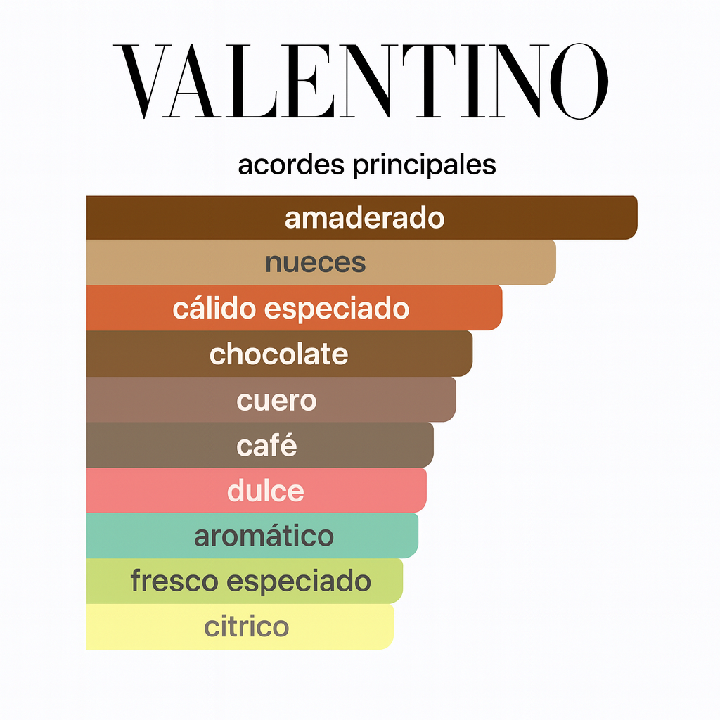 Valentino Uomo 100ML — Vista 3