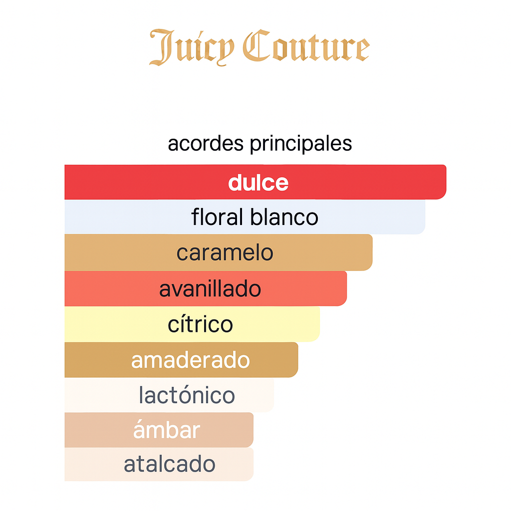 Viva La Juicy Couture 100ML — Vista 3