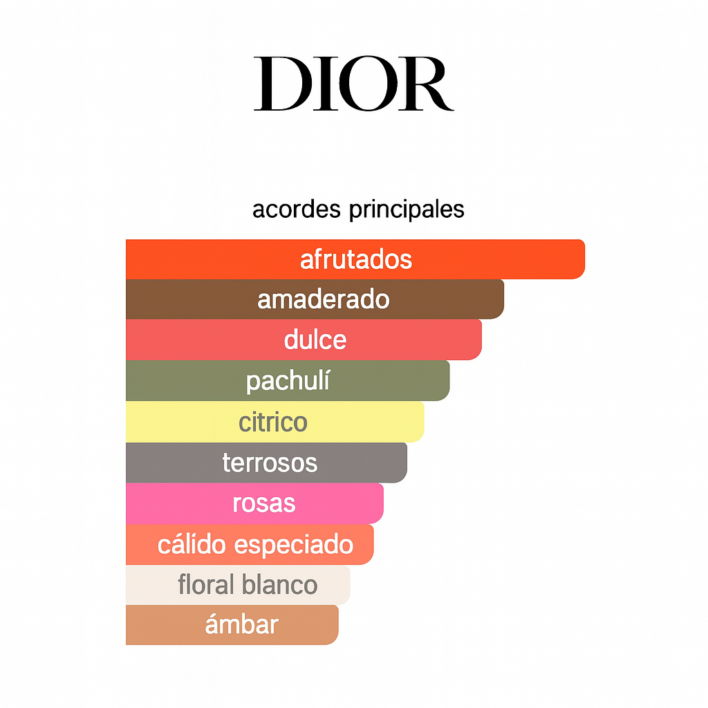 Miss Dior Cherie 100ML — Vista 3
