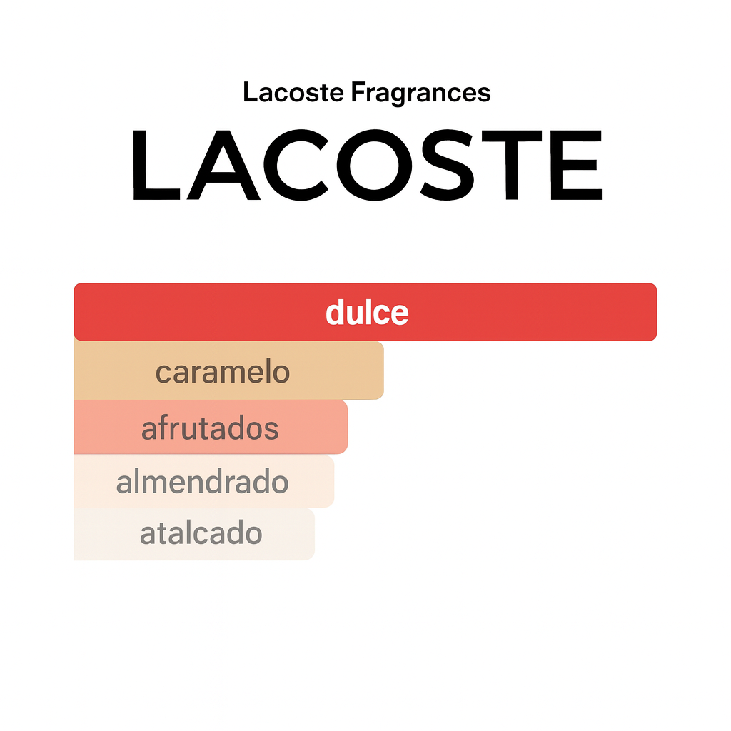 Lacoste L.12.12 Pour Elle Sparkling 90ML — Vista 3