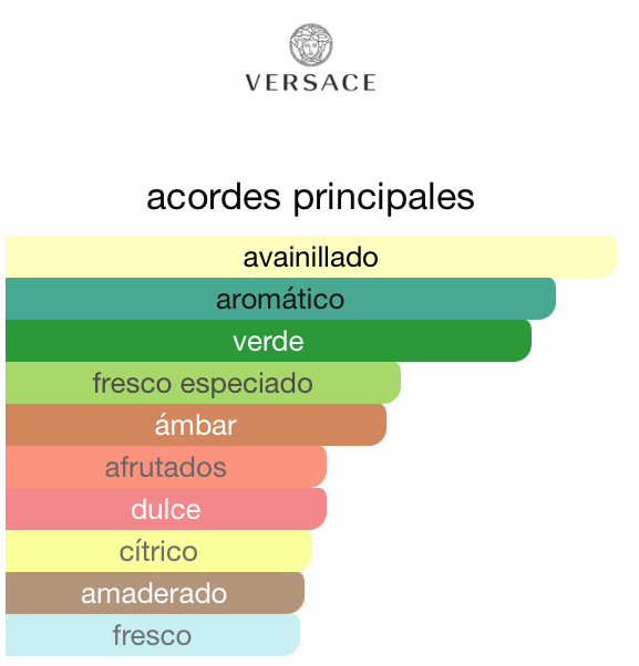 Eros Versace 100ML — Vista 2