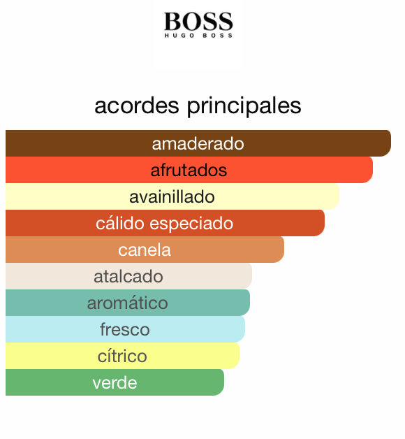 Hugo Boss Bottled 100ML — Vista 2