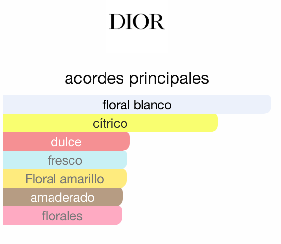 J'adore Dior 100ML — Vista 2