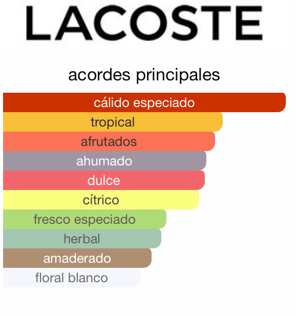 Lacoste Red 125ML — Vista 2