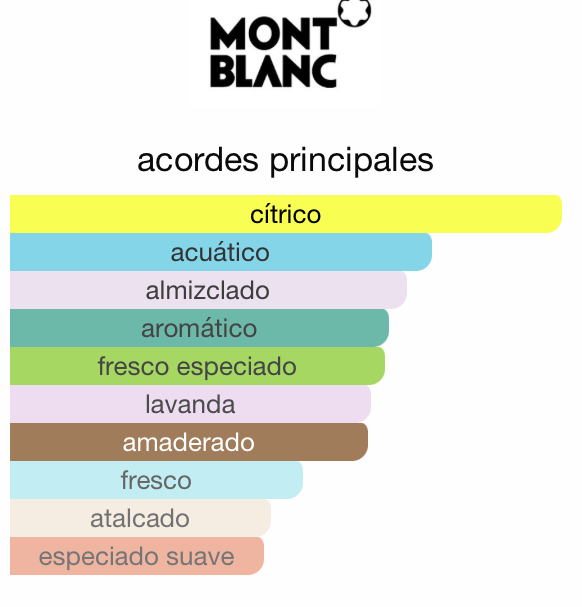 Legend Spirit Montblanc 100ML — Vista 2