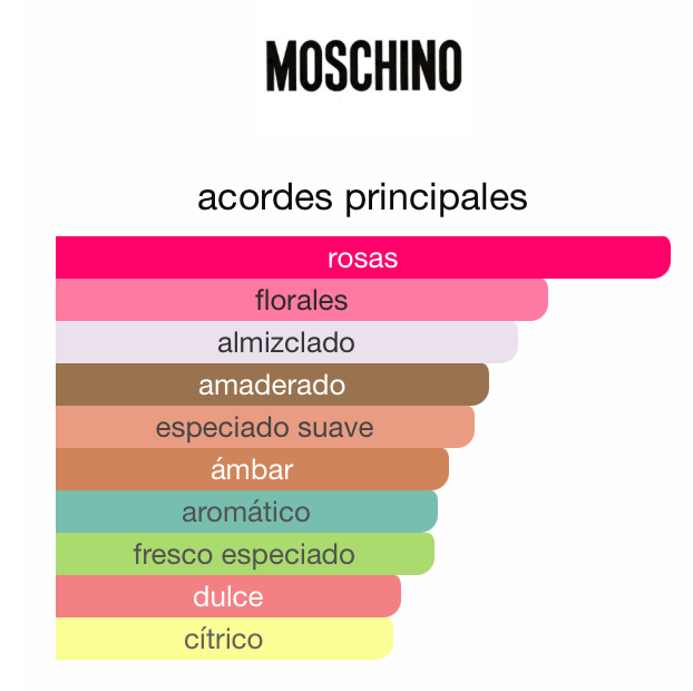 Moschino Toy Boy 100ML — Vista 2