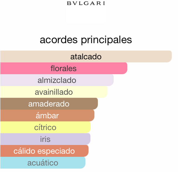 Omnia Crystalline Bvlgari 100ML — Vista 2