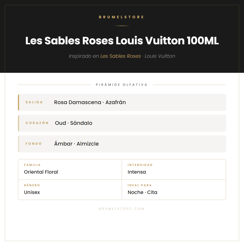 Pirámide Olfativa — Les Sables Roses Louis Vuitton 100ML