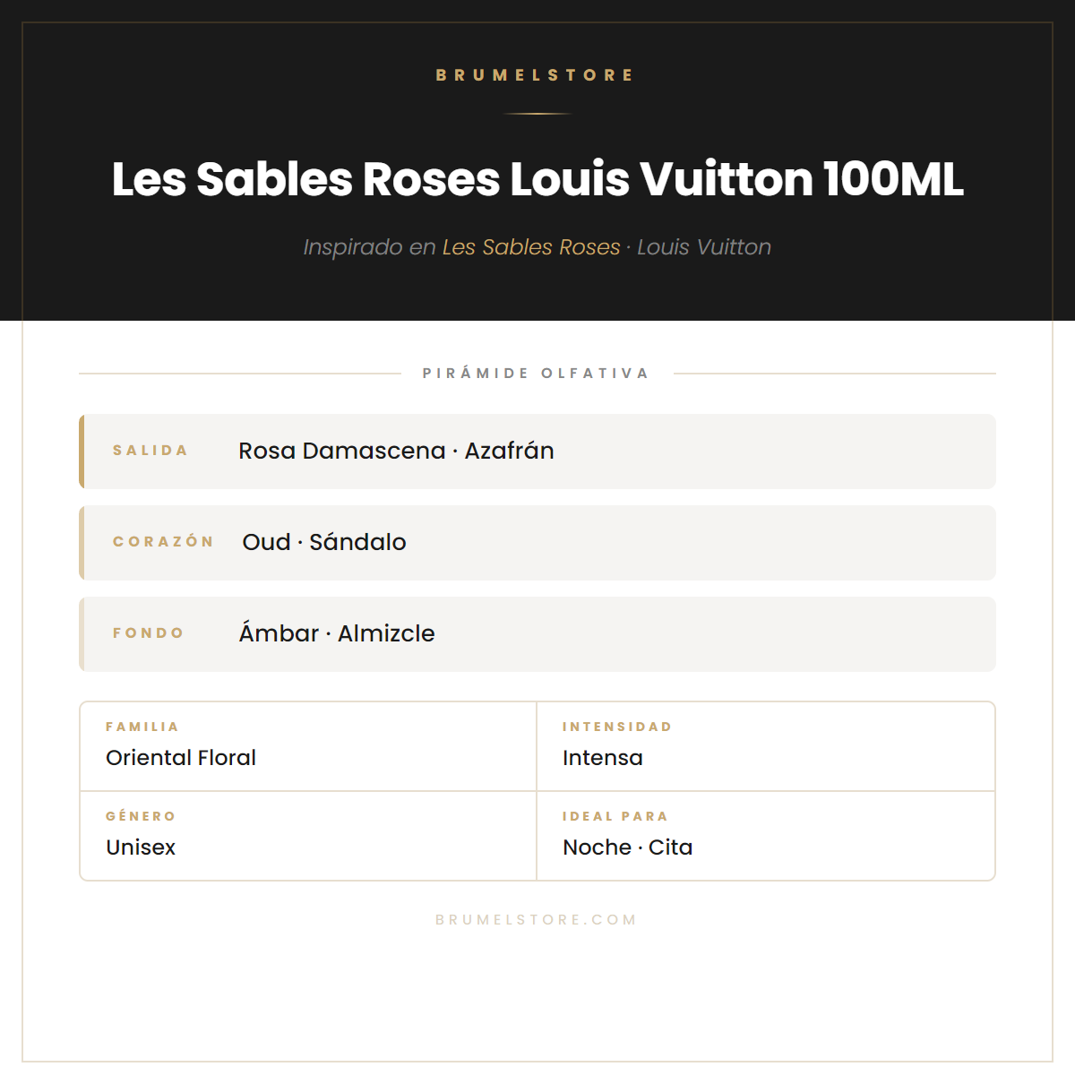 Pirámide Olfativa — Les Sables Roses Louis Vuitton 100ML