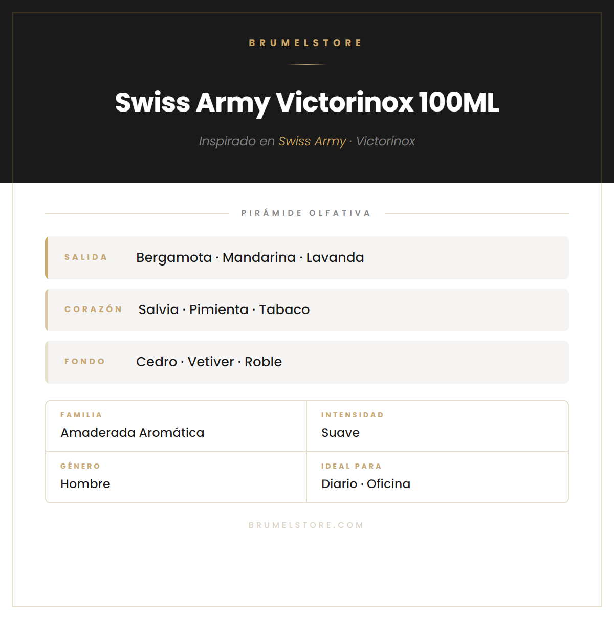 Pirámide Olfativa — Swiss Army Victorinox 100ML
