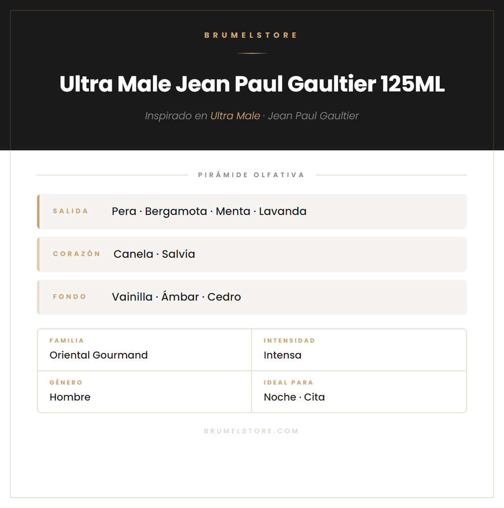 Pirámide Olfativa — Ultra Male Jean Paul Gaultier 125ML