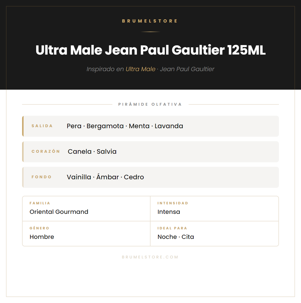 Pirámide Olfativa — Ultra Male Jean Paul Gaultier 125ML