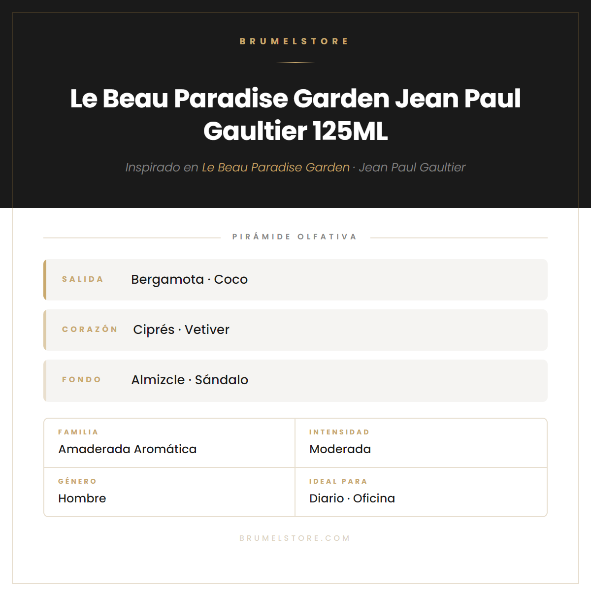 Pirámide Olfativa — Le Beau Paradise Garden Jean Paul Gaultier 125ML