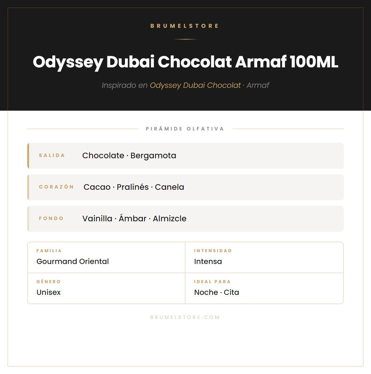 Pirámide Olfativa — Odyssey Dubai Chocolat Armaf 100ML