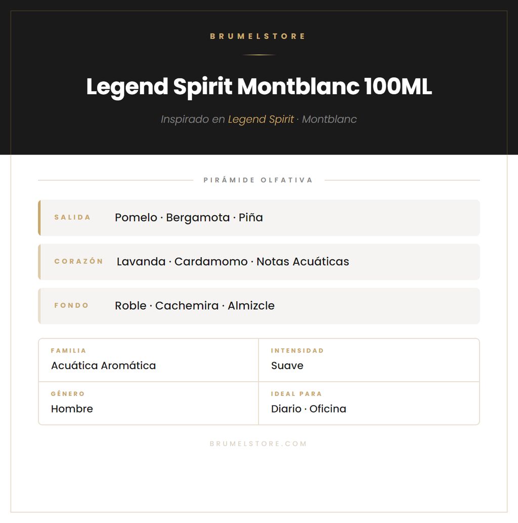 Pirámide Olfativa — Legend Spirit Montblanc 100ML