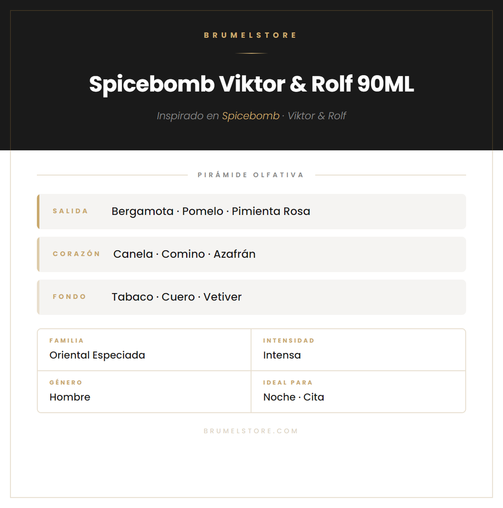 Pirámide Olfativa — Spicebomb Viktor & Rolf 90ML