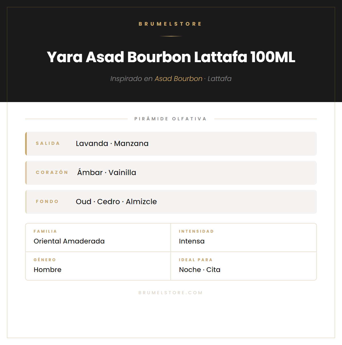 Pirámide Olfativa — Yara Asad Bourbon Lattafa 100ML