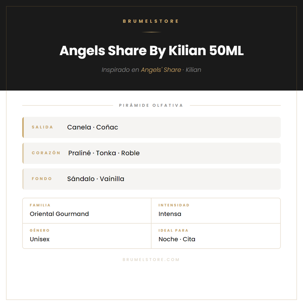 Pirámide Olfativa — Angels Share By Kilian 50ML