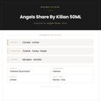 Pirámide Olfativa — Angels Share By Kilian 50ML