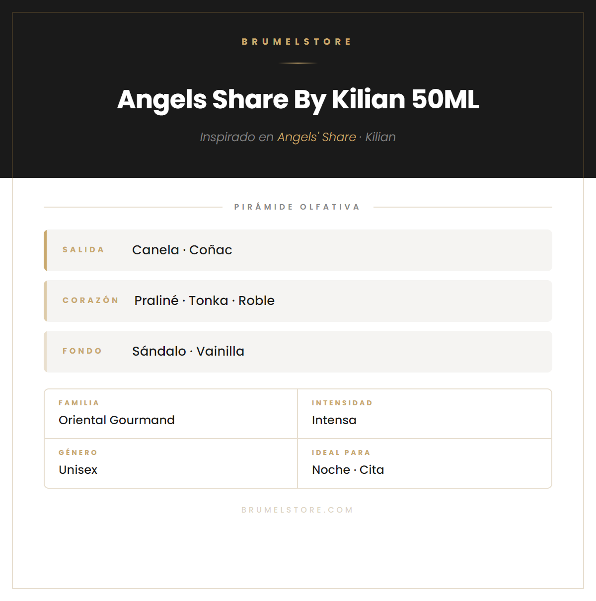 Pirámide Olfativa — Angels Share By Kilian 50ML