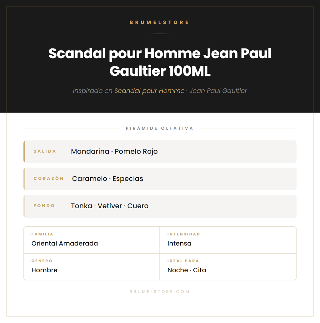 Pirámide Olfativa — Scandal pour Homme Jean Paul Gaultier 100ML