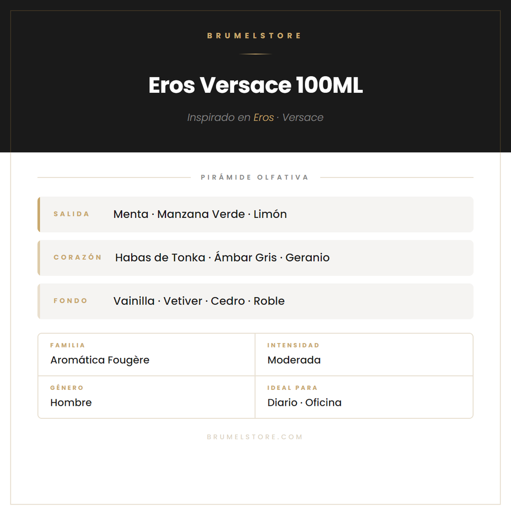 Pirámide Olfativa — Eros Versace 100ML