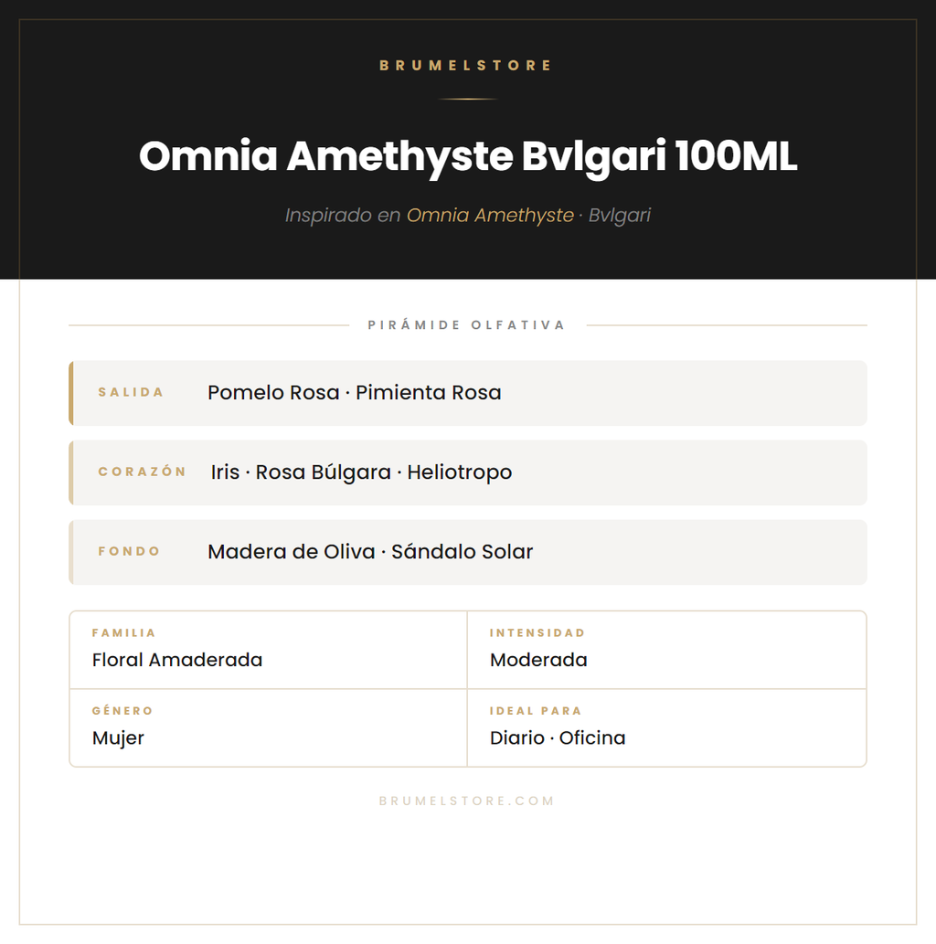 Pirámide Olfativa — Omnia Amethyste Bvlgari 100ML