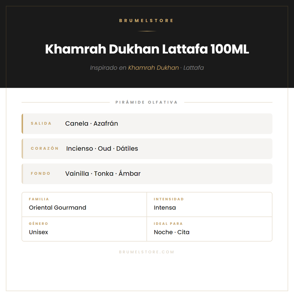 Pirámide Olfativa — Khamrah Dukhan Lattafa 100ML