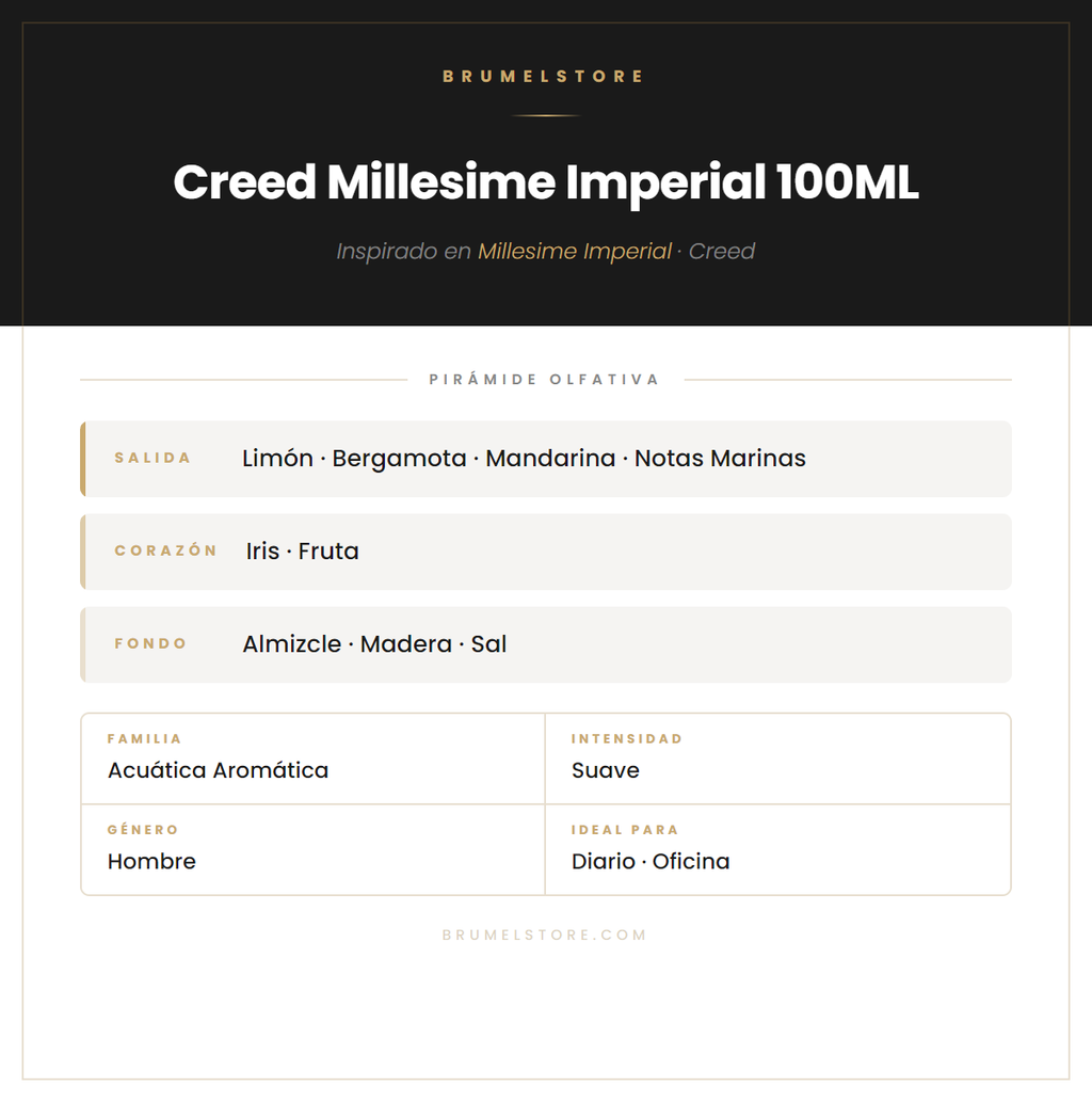 Pirámide Olfativa — Creed Millesime Imperial 100ML