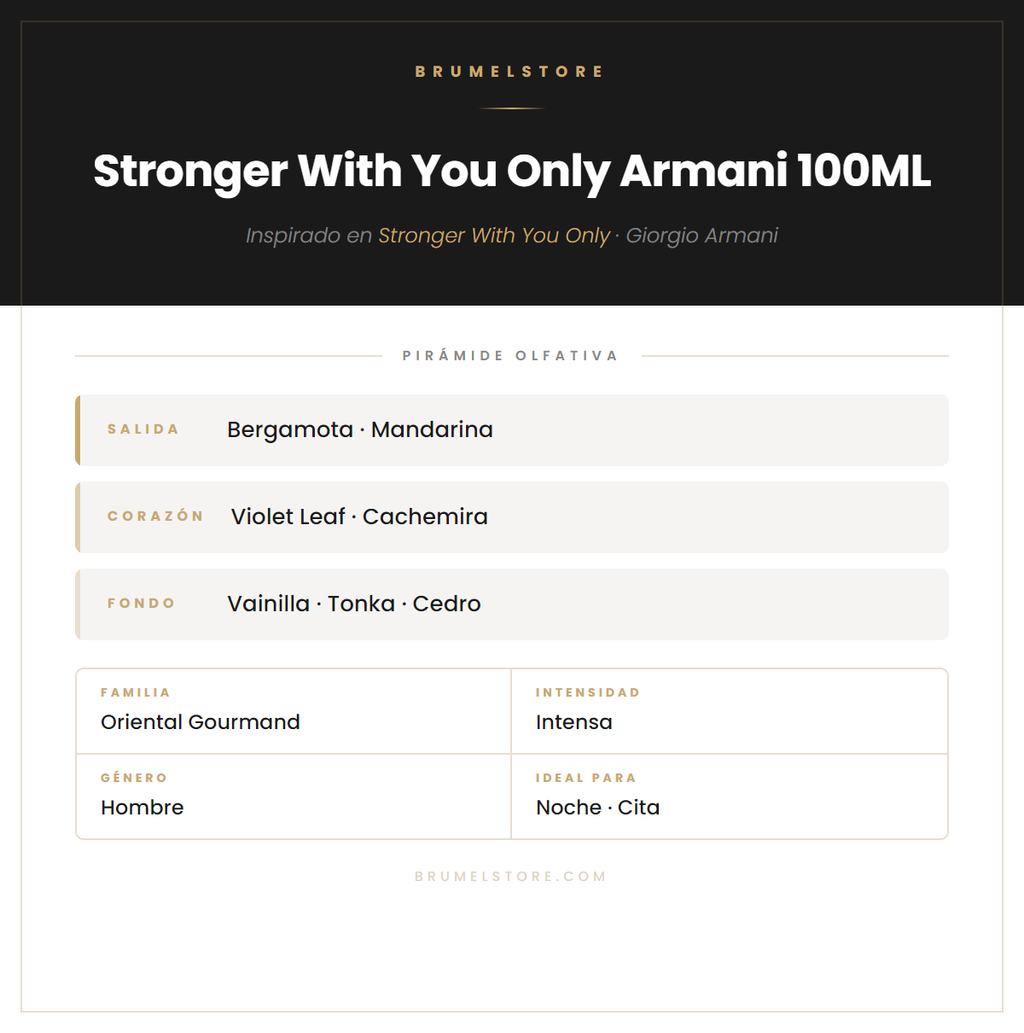 Pirámide Olfativa — Stronger With You Only Armani 100ML