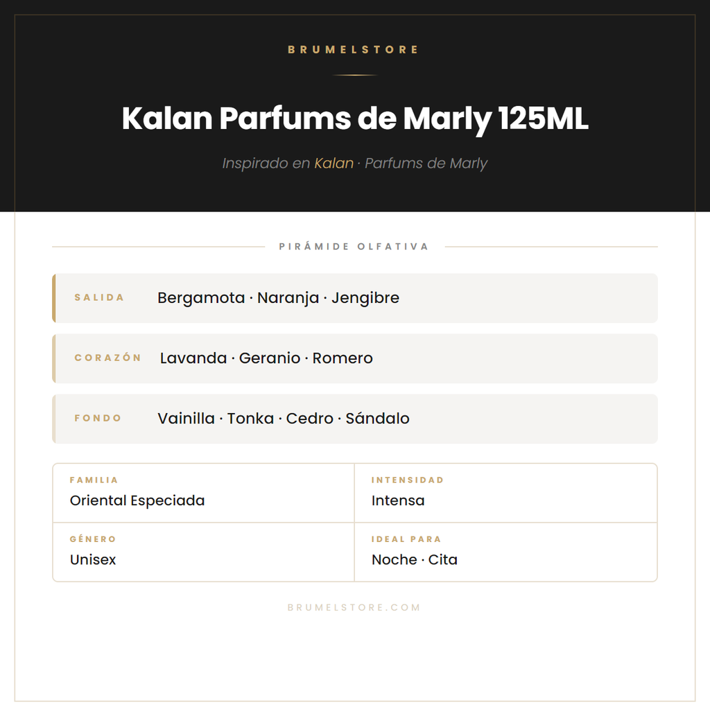 Pirámide Olfativa — Kalan Parfums de Marly 125ML