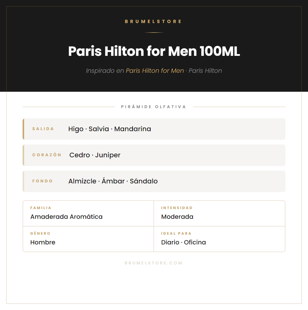 Pirámide Olfativa — Paris Hilton for Men 100ML