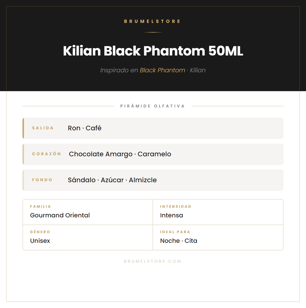 Pirámide Olfativa — Kilian Black Phantom 50ML
