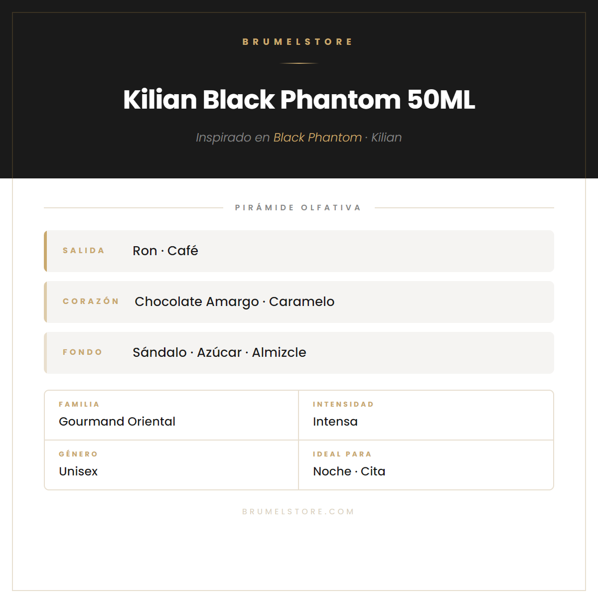 Pirámide Olfativa — Kilian Black Phantom 50ML