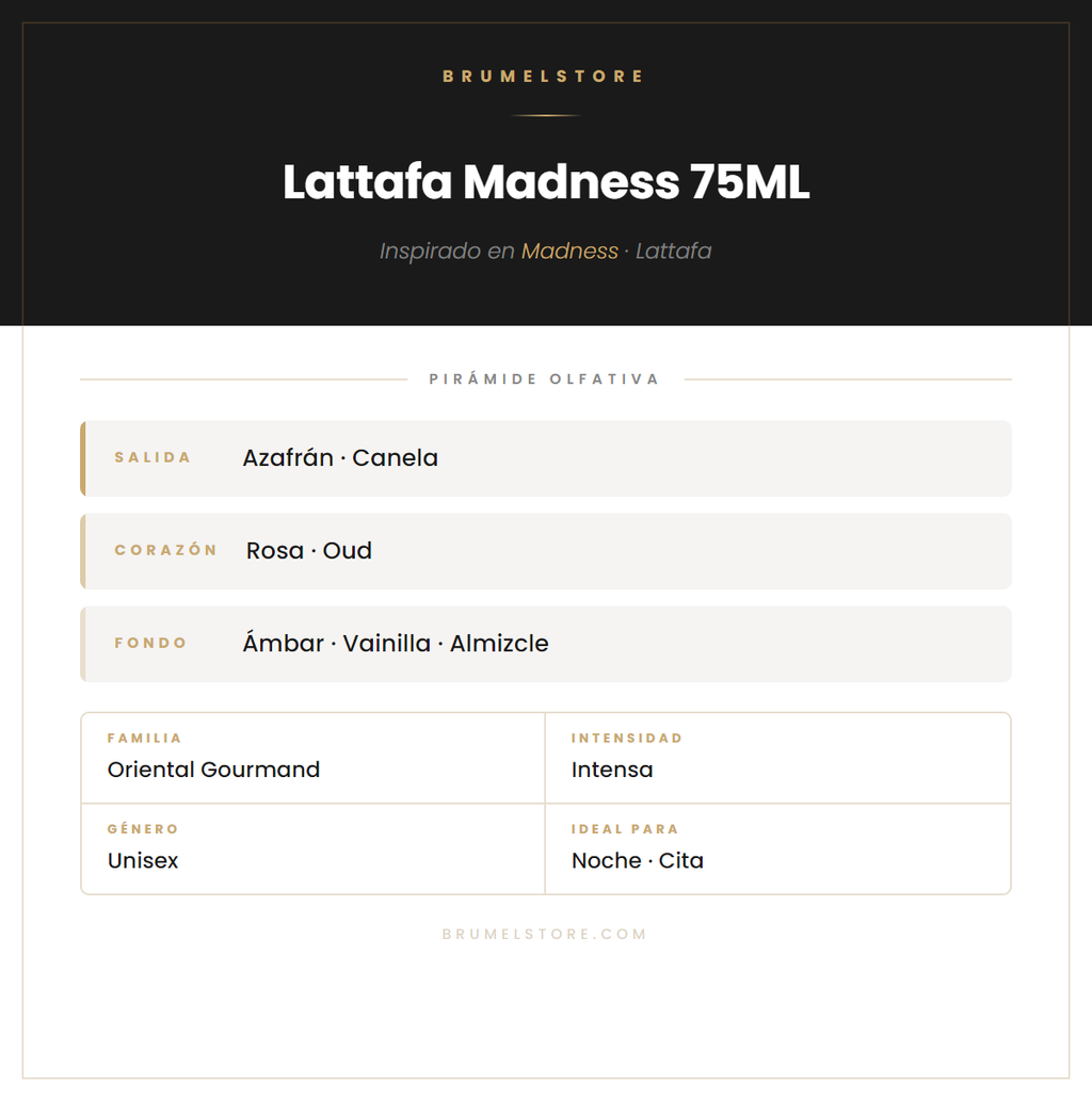 Pirámide Olfativa — Lattafa Madness 75ML