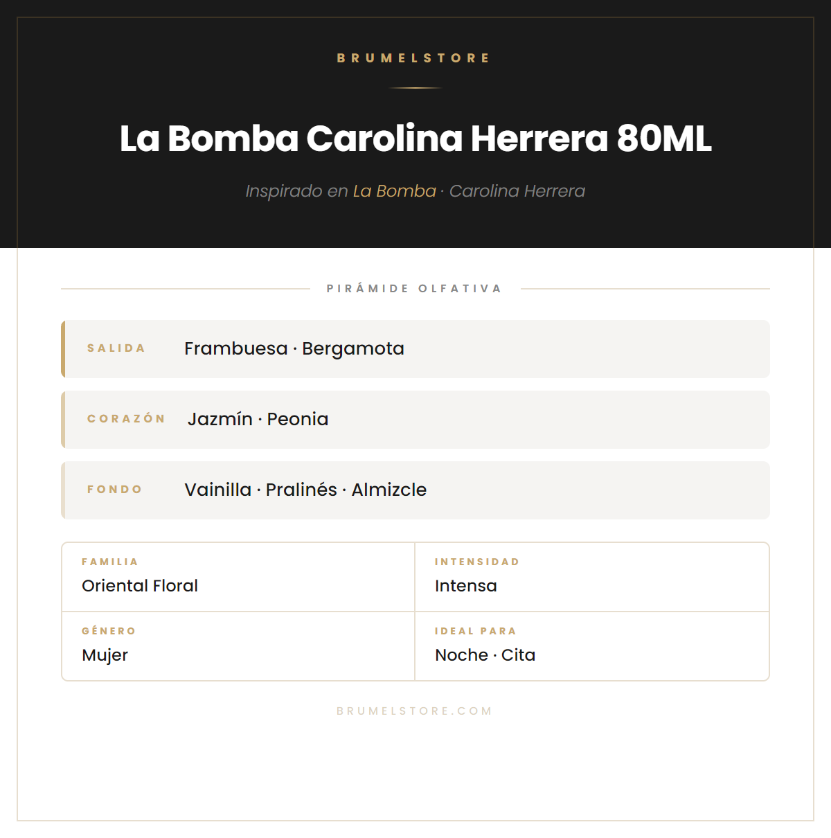 Pirámide Olfativa — La Bomba Carolina Herrera 80ML