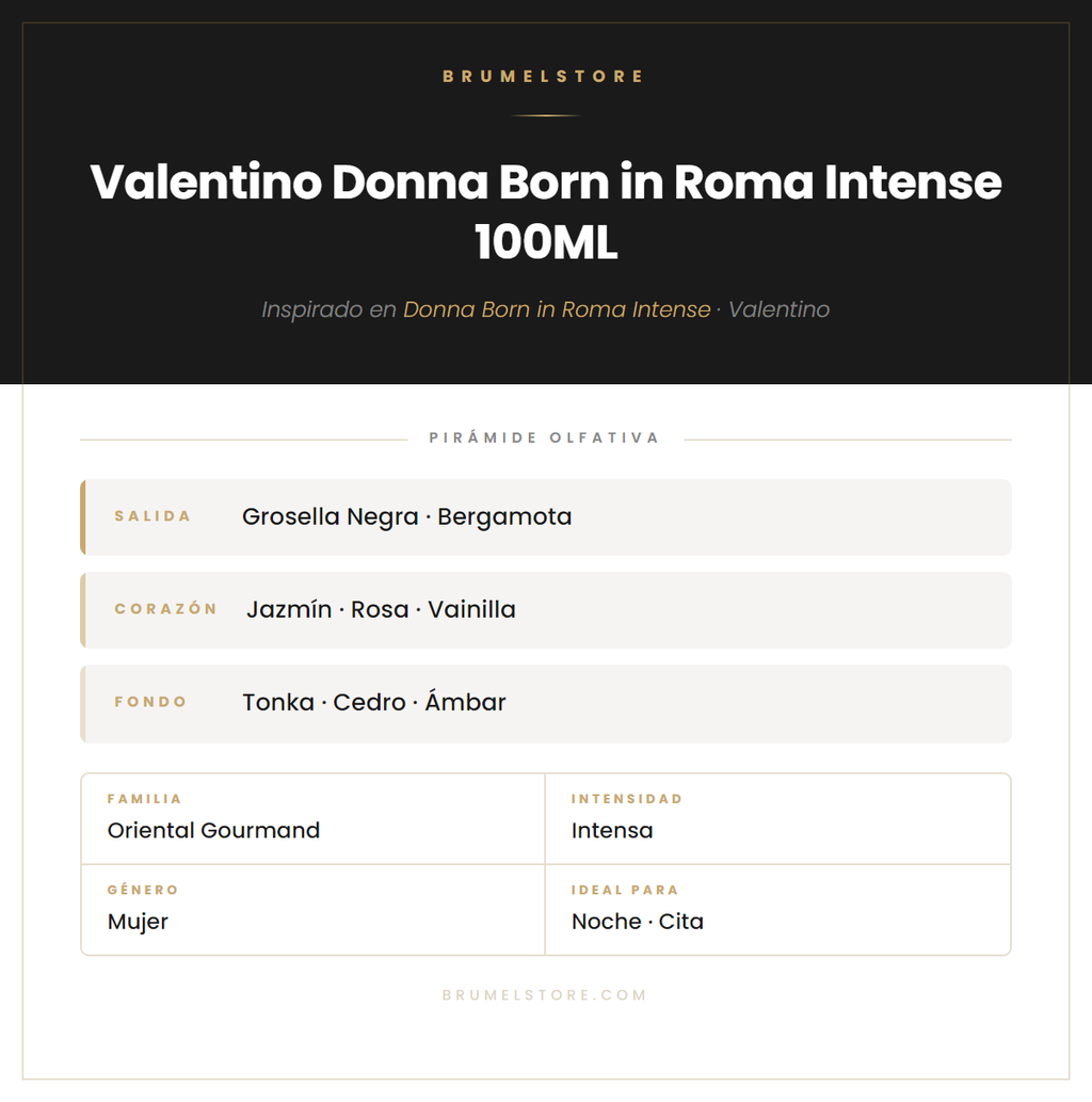 Pirámide Olfativa — Valentino Donna Born in Roma Intense 100ML