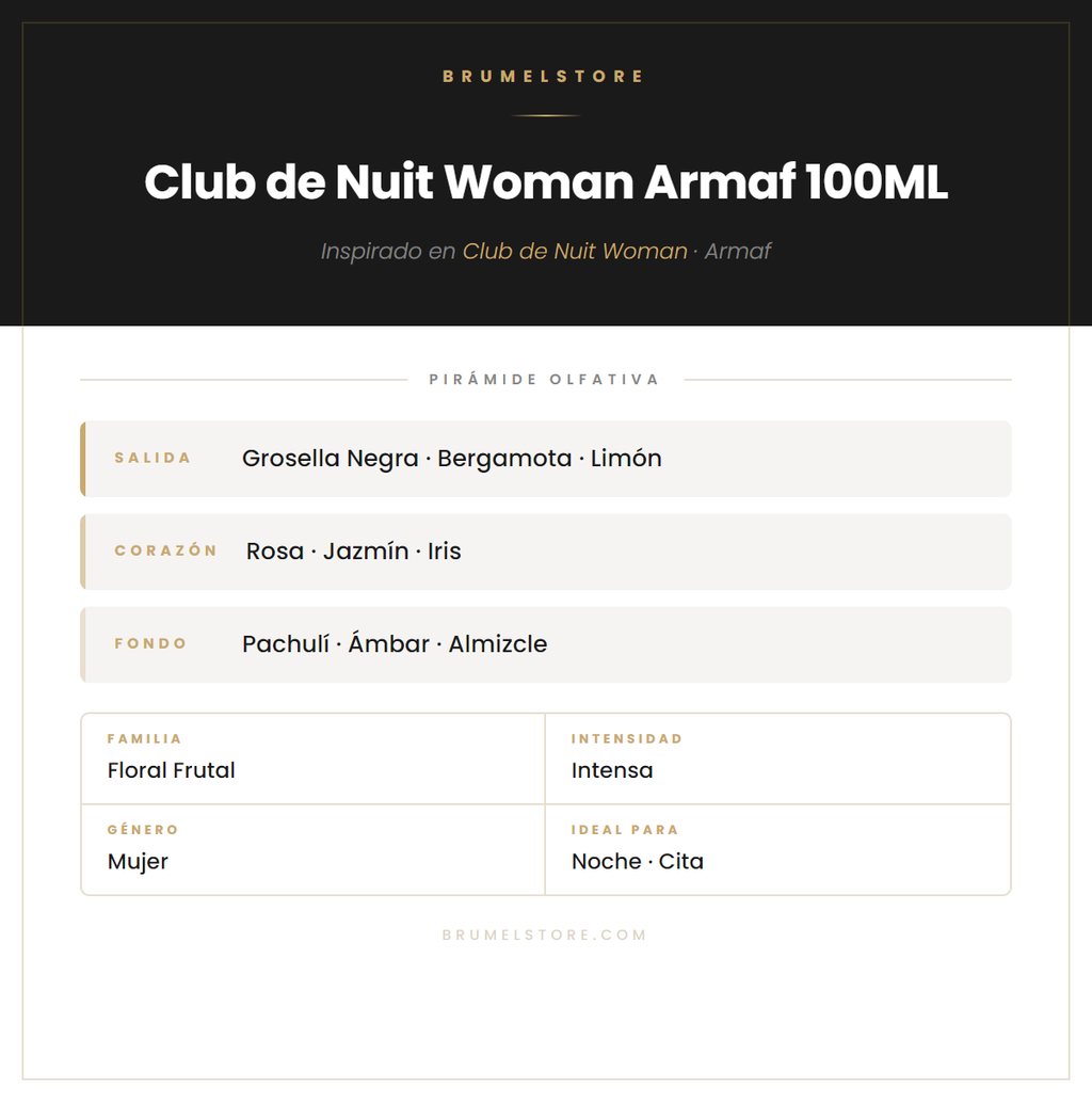 Pirámide Olfativa — Club de Nuit Woman Armaf 100ML