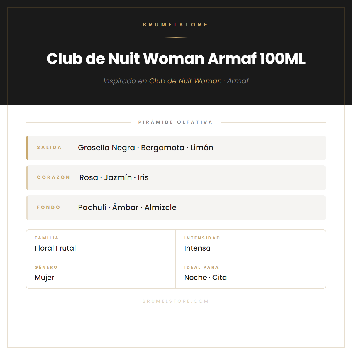 Pirámide Olfativa — Club de Nuit Woman Armaf 100ML