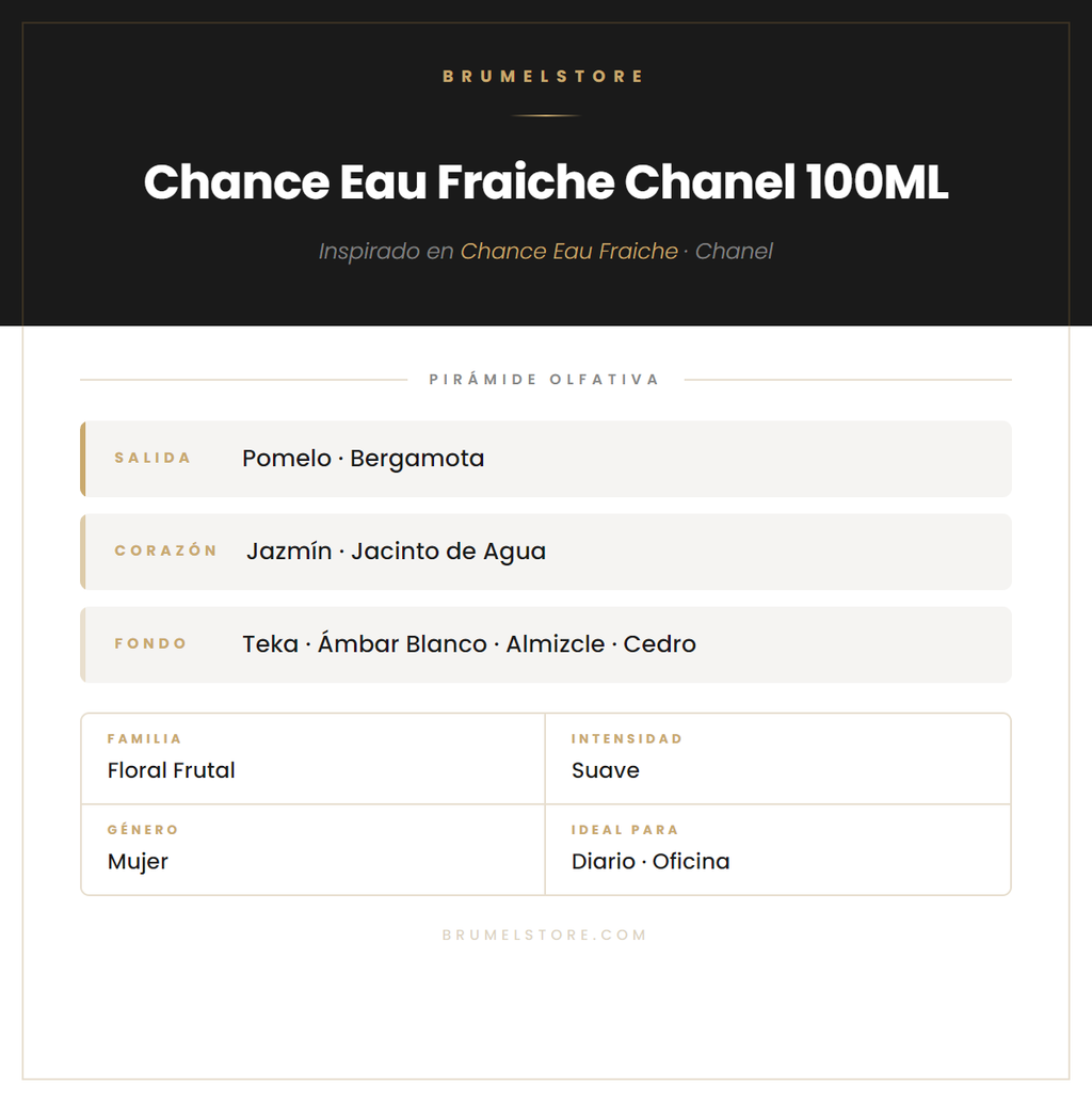 Pirámide Olfativa — Chance Eau Fraiche Chanel 100ML