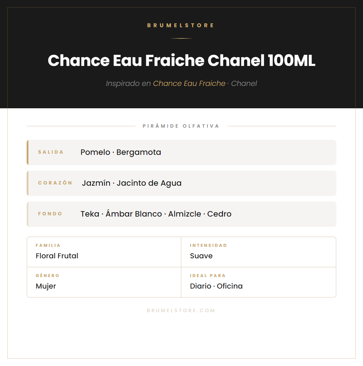 Pirámide Olfativa — Chance Eau Fraiche Chanel 100ML